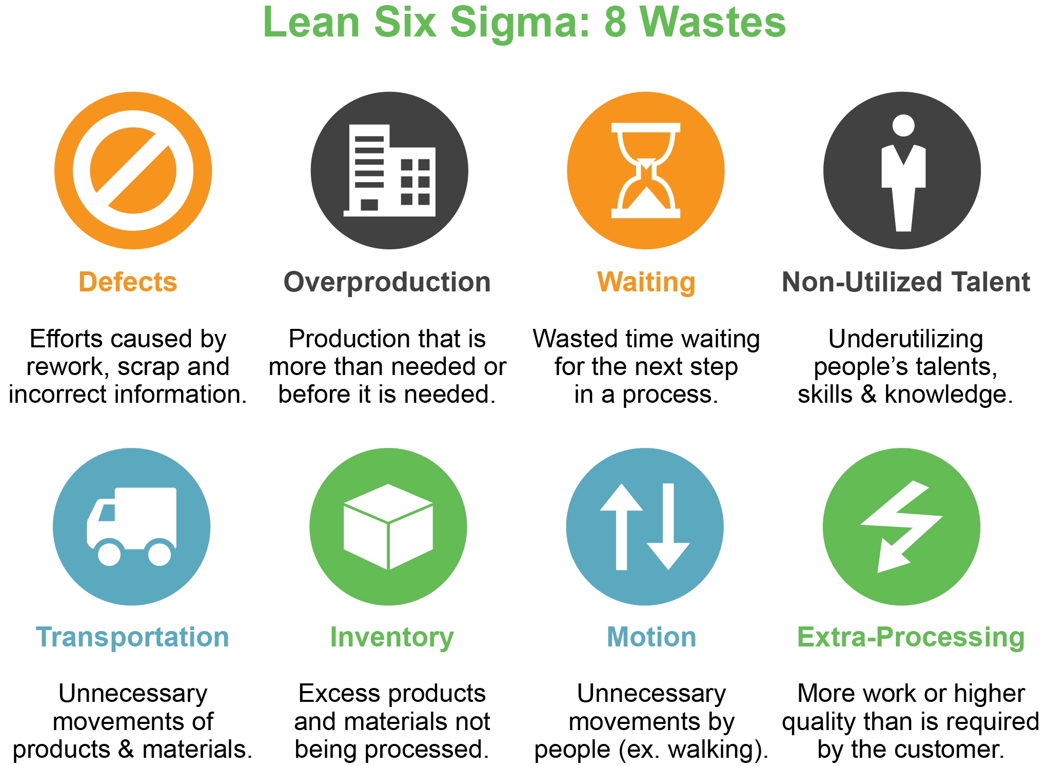 Seven Wastes Of Lean And How To Eliminate Them Manufacturing