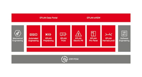 Eplan проект с нуля